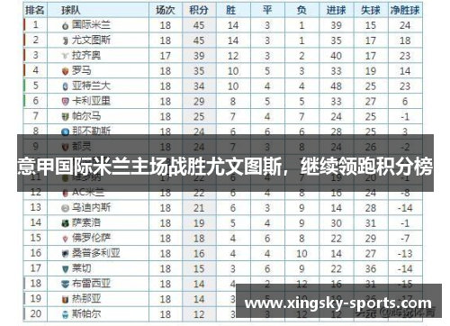意甲国际米兰主场战胜尤文图斯，继续领跑积分榜